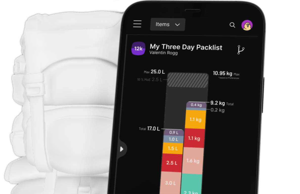 Hey Parley! Packlist Community
